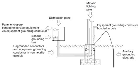 axillary electric box ground|auxiliary grounding.